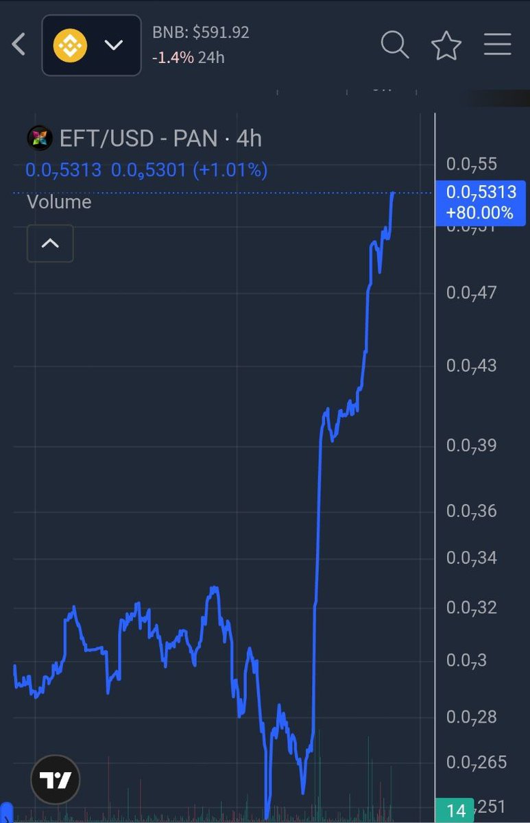 $EFT does not care what the market is doing.