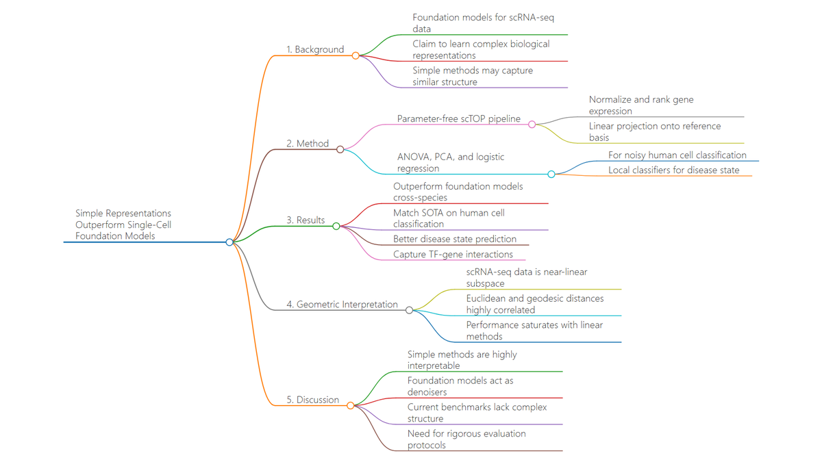 Bioinfo Soul 生信之灵 tweet media