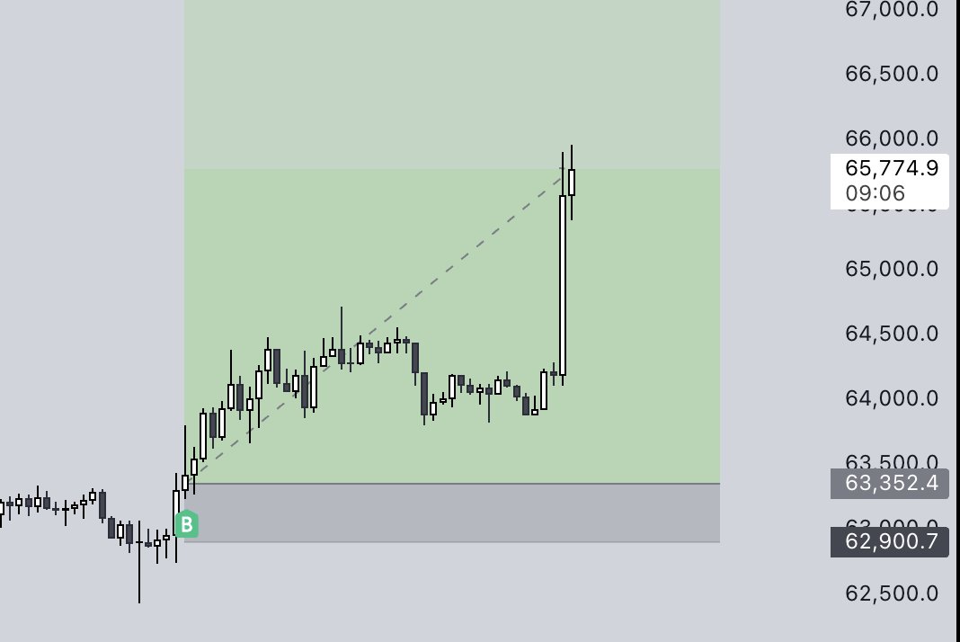 tactical tweet media