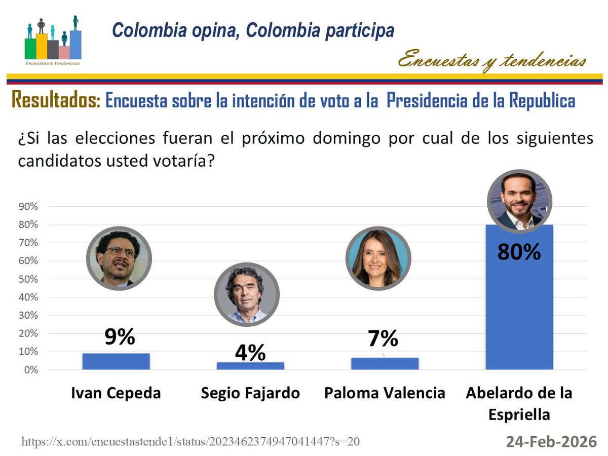 Colombia elige 2026 tweet media