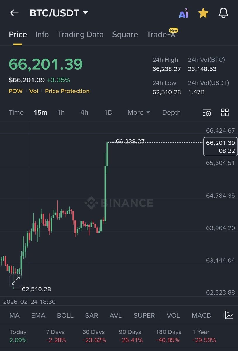 AbuZaid🐋crypto tweet media