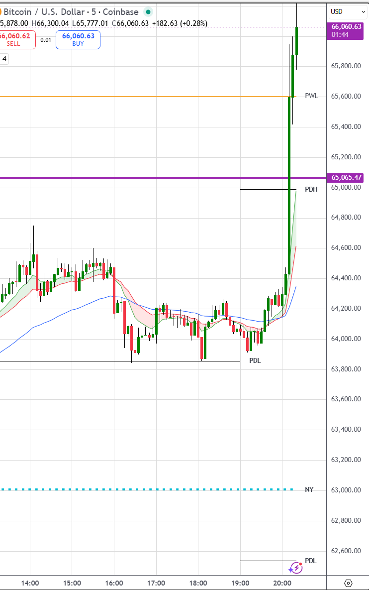 TraderSnipers's tweet photo. #btc crypto what happended? #btc is ripping https://t.co/QEqgYg8J5h