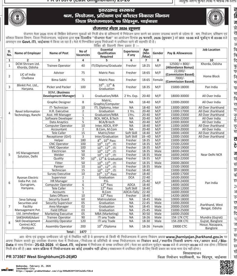 Join_new_job's tweet photo. चाईबासा रोजगार मेला 2026: 1477 पदों पर बंपर भर्ती, 8वीं/10वीं पास के लिए आज सुनहरा मौका #JharkhandJobs #Chaibasa #RojgarMela2026 #WestSinghbhum #JharkhandNiyojan #JobsForYouth #ITIJobs https://t.co/7uhExFLqT2