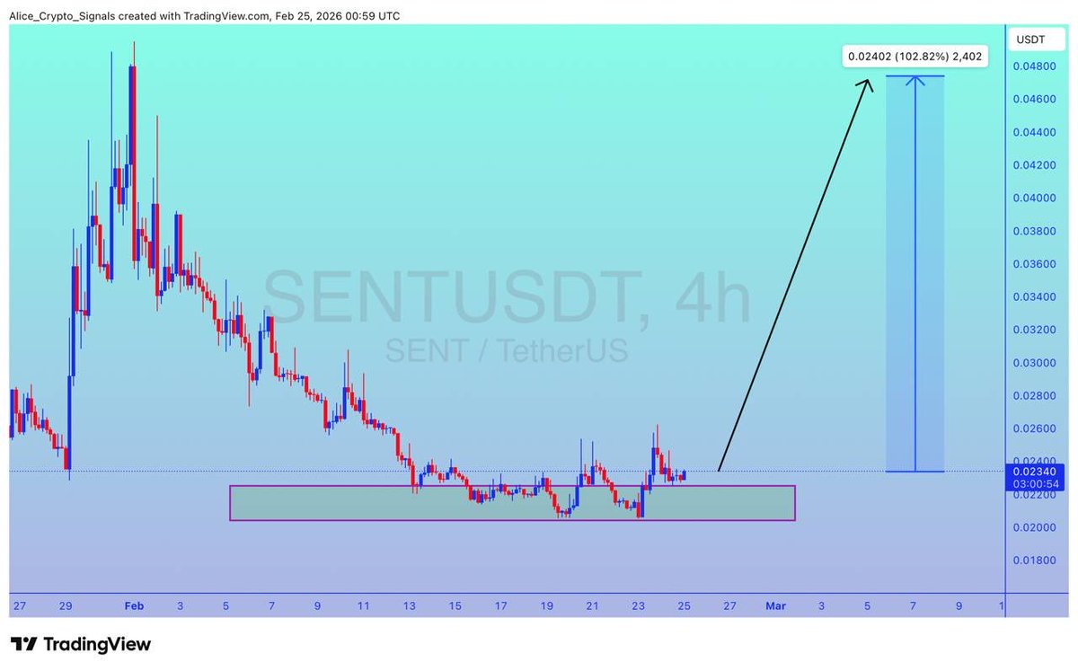 Allice_Crypto's tweet image. $COMP

UPDATE 

#COMP is looking for breakout. We can see 100%+ gain here ✍🏻

#COMPUSDT #COMPBTC #BTC