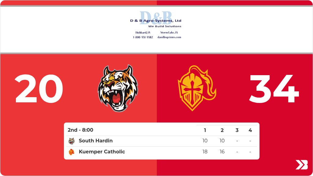 Boys Basketball (Varsity) Live Score Posted - 2A-2 Semifinal - 2nd (8:00) - South Hardin 20 - Kuemper Catholic 34 gobound.com/ia/ihsaa/boysb…