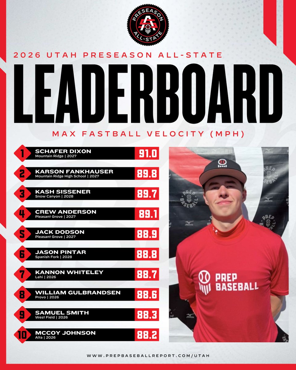 Prep Baseball Utah tweet media