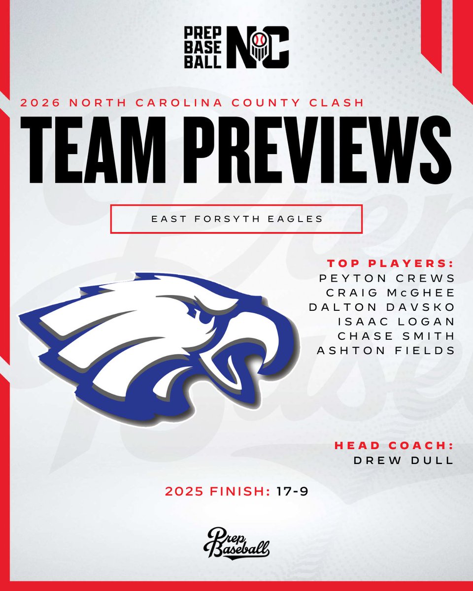 Prep Baseball NC tweet media