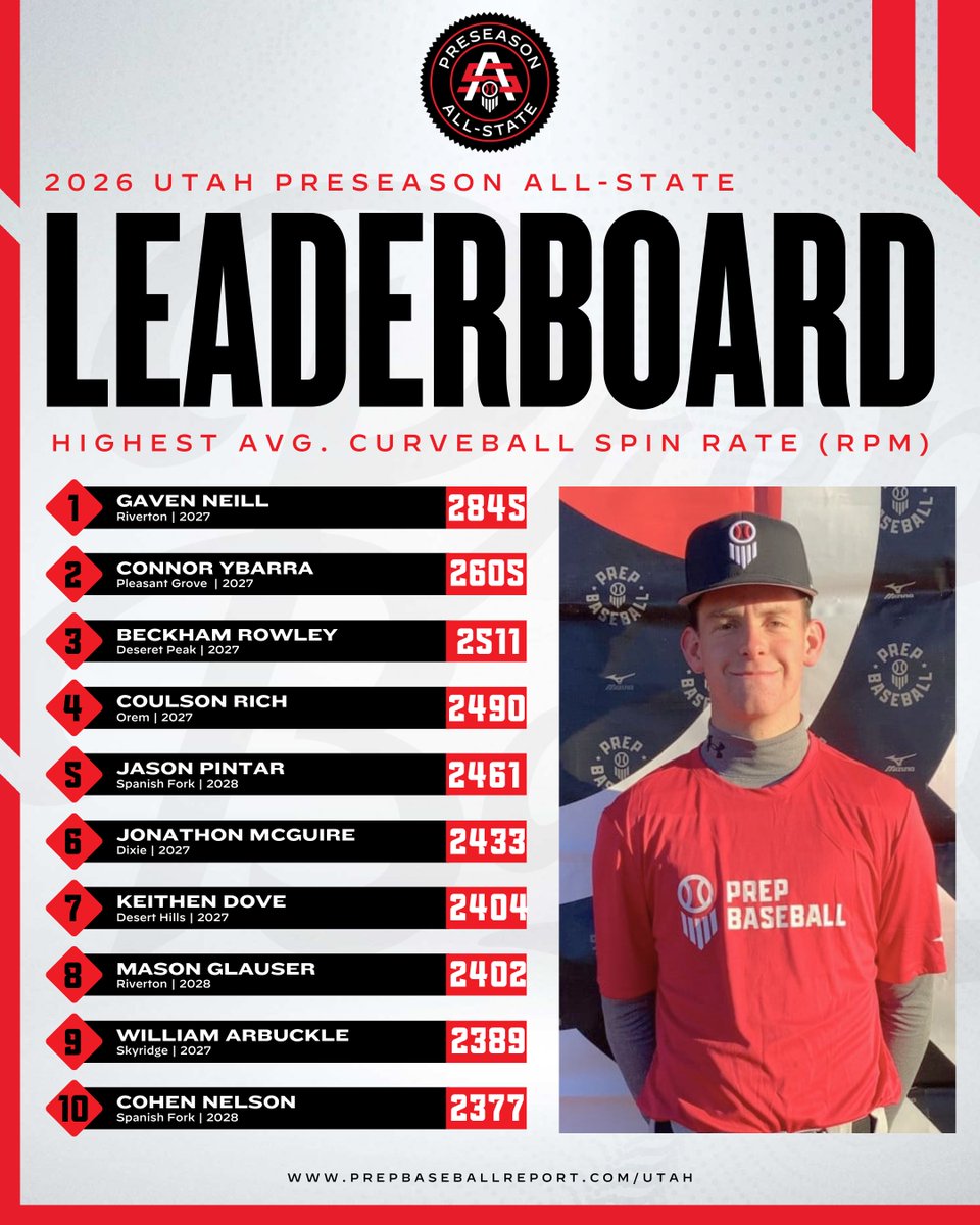 Prep Baseball Utah tweet media