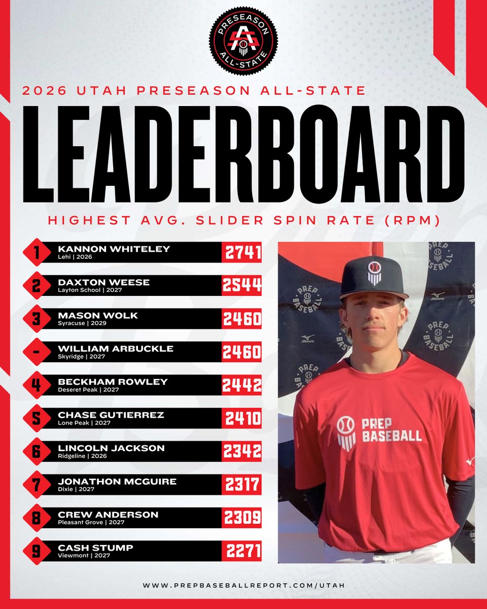 Prep Baseball Utah tweet media