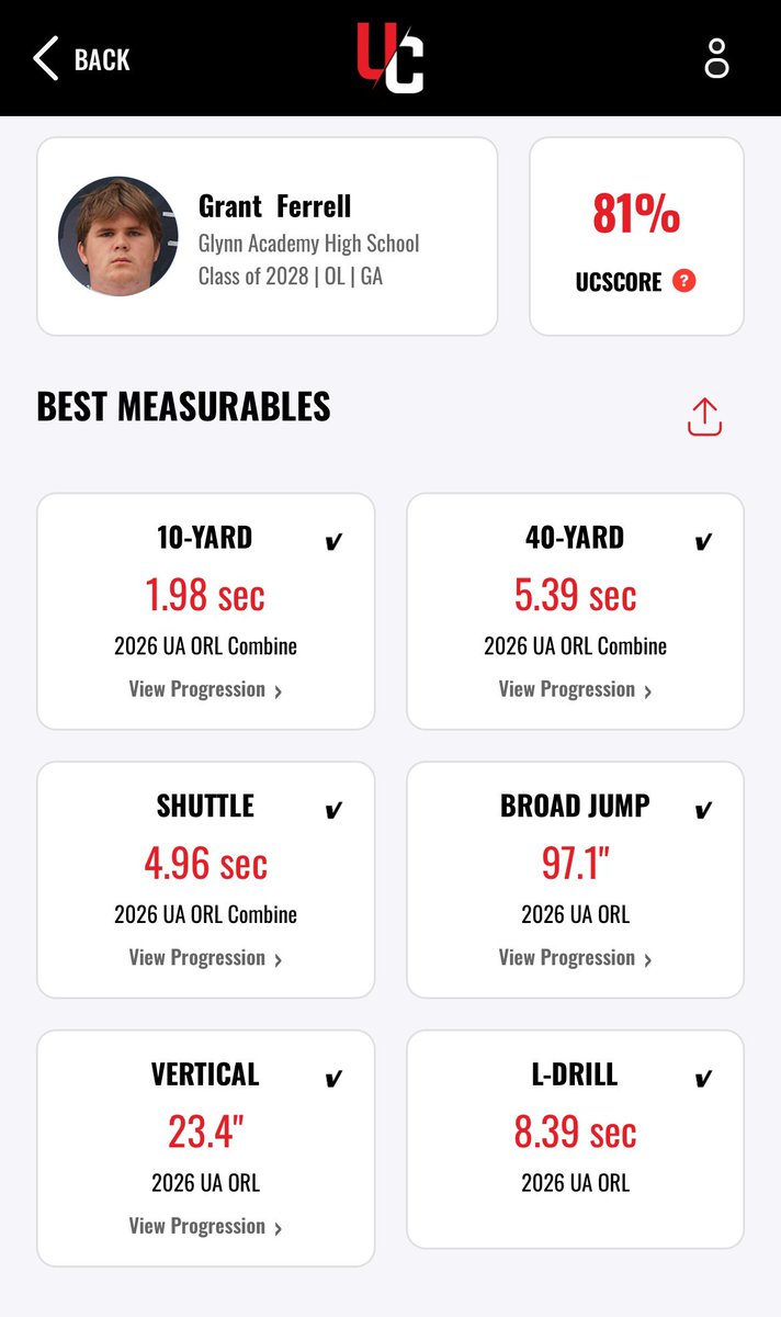 Grant_Ferrell28's tweet photo. Verified data coming out of this past weekends UA Next Camp in Orlando.
Looking forward to competing at the MVP Camp on March 8

@GAPrepVarsity 
@CoachRock73 
@Velocity_FB 
@UANextFootball 
@GAEliteClassic 
@RecruitGa 
@GA_FBRecruiting 
@southeastelite 
@247recruiting 
@ChadSimmons_ 
@adamgorney 
@Rivals 
@ZachPropp 
@TheUCReport 
@CoachZLankford 
@KingNick66 
@CoachNickWill 
@coachbrentdavis 
@JoeHamilton__ 
@Andy_Villamarzo 
@CoachAlexMathis