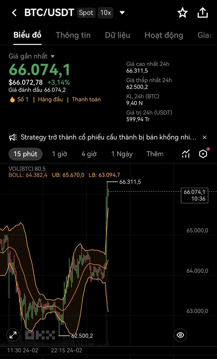 BTC giờ không còn là coin tổ nữa, mà là meme đội lốt tài sản nghìn tỷ 🤡

Chart nhìn tưởng là đang lướt sóng thần