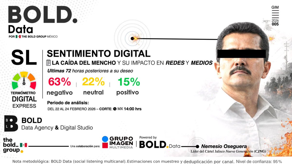 BOLD Group tweet media