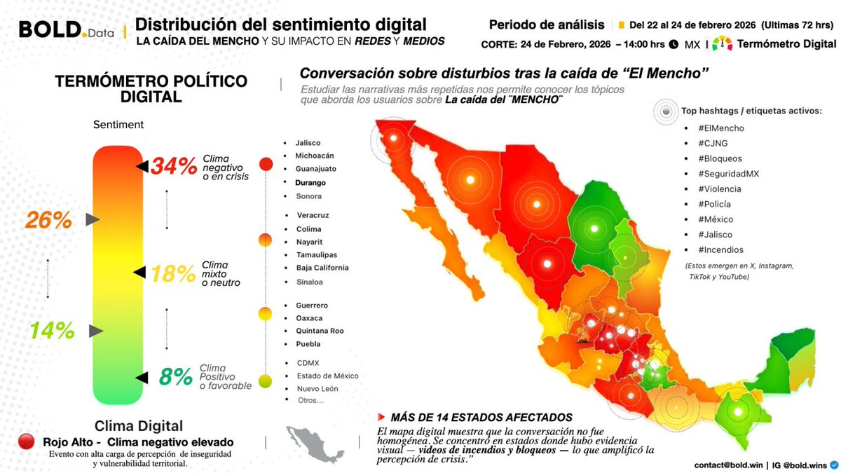 BOLD Group tweet media