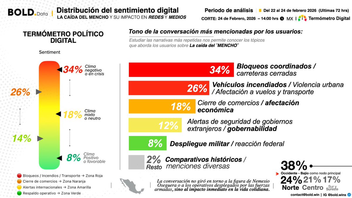 BOLD Group tweet media