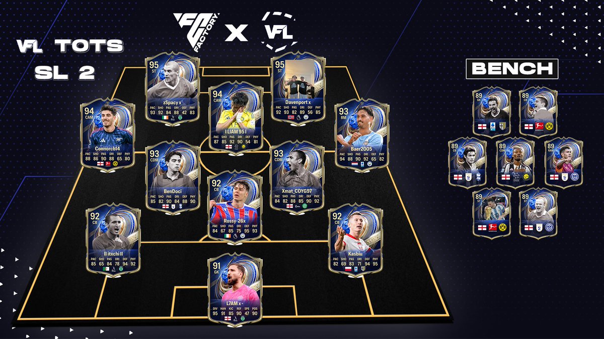 **OFFICIAL** - The VFL Season 67 Super League II Team of the Season is now LIVE! ⭐️

🗞️ Read More about the Team of the Season here - the-vfl.com/threads/vfl-to… #VFL #TOTS #EAFC26