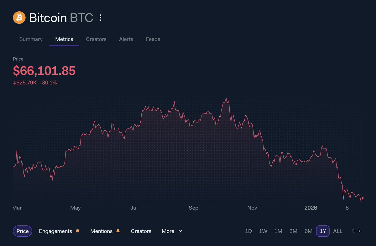 LunarCrush tweet media