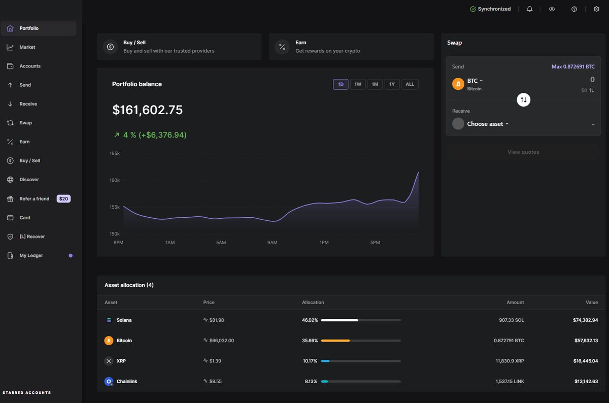 Getting closer to a key milestone. Stack is now at ~0.87 BTC and 907 SOL, with the targets set at 1 BTC and 1,000 SOL. Steady accumulation and patience are doing their job. Not there yet, but the gap keeps shrinking.