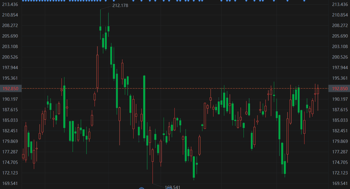 Reddog_tt5's tweet photo. 🖥️$IBM ugly lesson  broader mega tech warning
Anthropic just dropped a bombshell tool that turns AI into a COBOL modernization beast, and $IBM tanked over 13% on the news.
AI boom wrecks pricing fakes GDP boom then triggers 2008 style crash S&amp;P peaks Oct then plunges 38%. #Nasdaq https://t.co/MJevak16Se