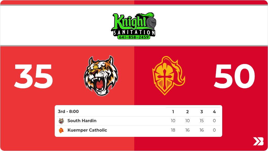Boys Basketball (Varsity) Live Score Posted - 2A-2 Semifinal - 3rd (8:00) - South Hardin 35 - Kuemper Catholic 50 gobound.com/ia/ihsaa/boysb…