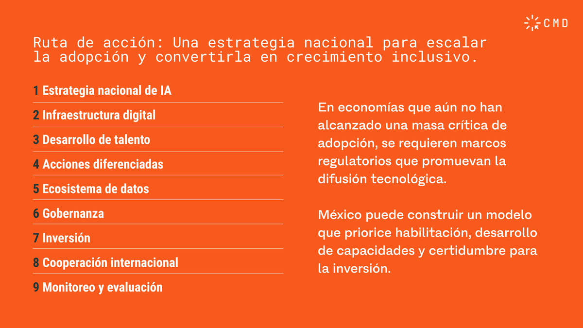 Centro México Digital tweet media