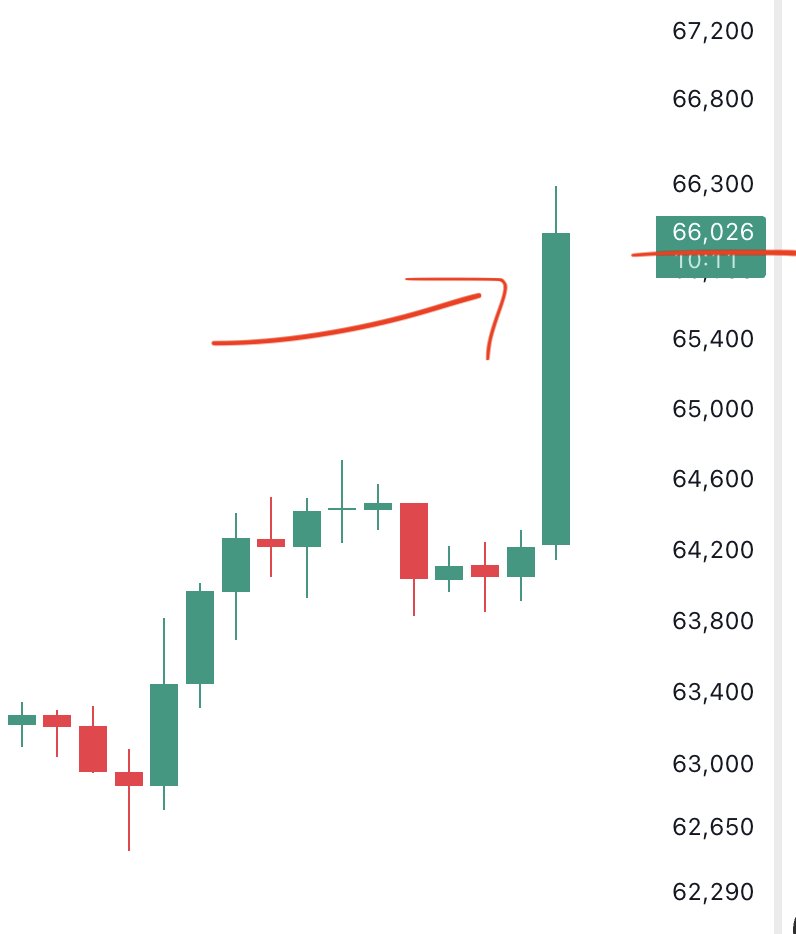 Altcoin Daily tweet media