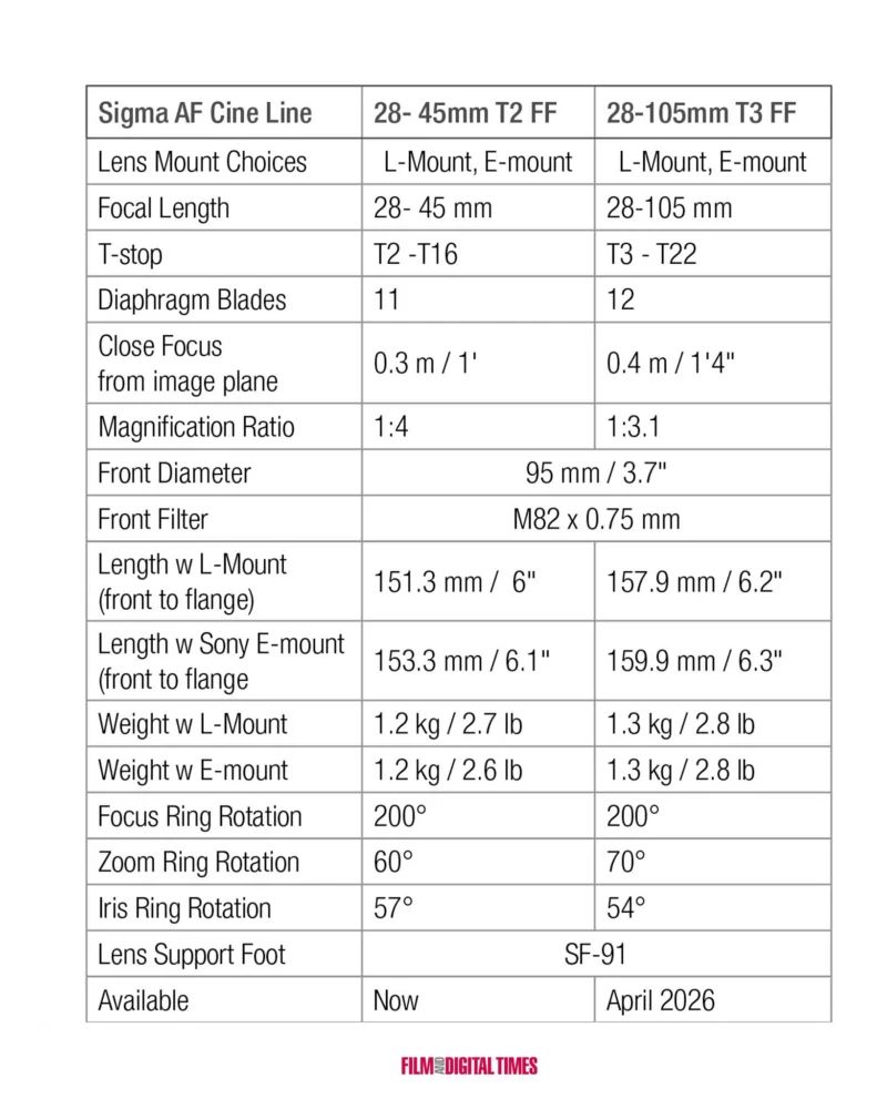 Film & Digital Times tweet media