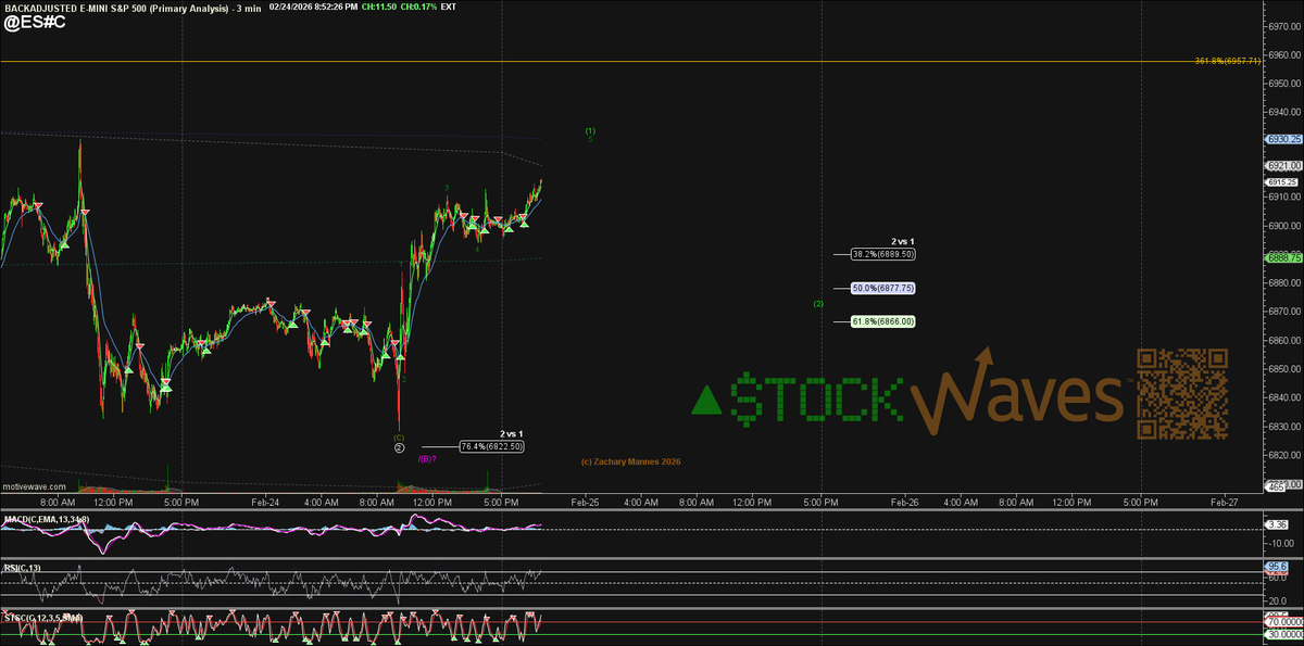 ZacMannes's tweet image. Most of our members at EWT have been pretty well trained to follow the charts, block out the noise, and keep their emotions in check, but sometimes even they need reminding.

Elliott Wave gives us a fantastic tool to read patterns of #Sentiment and see how the herd is trading on