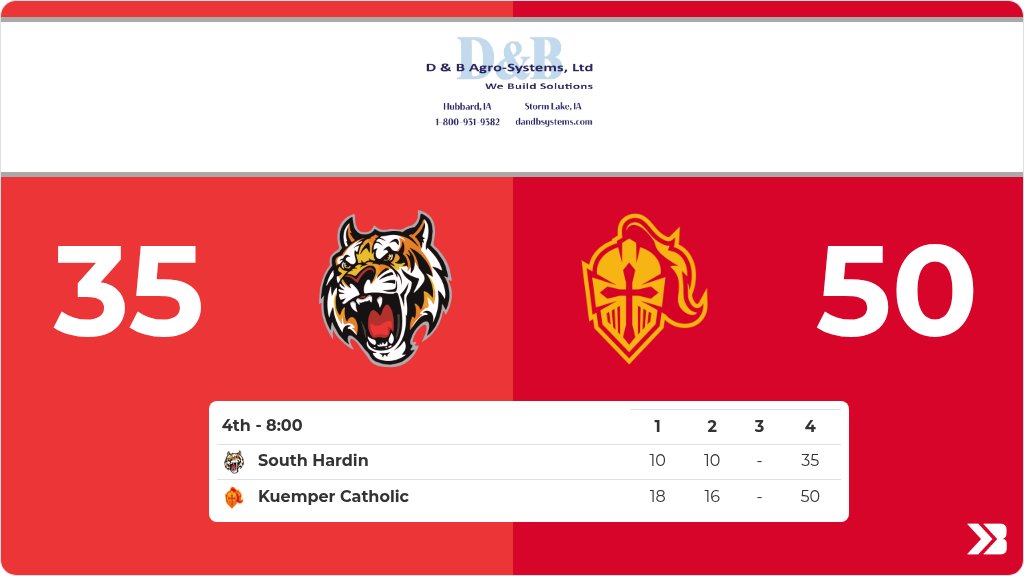 Boys Basketball (Varsity) Live Score Posted - 2A-2 Semifinal - 4th (8:00) - South Hardin 35 - Kuemper Catholic 50 gobound.com/ia/ihsaa/boysb…