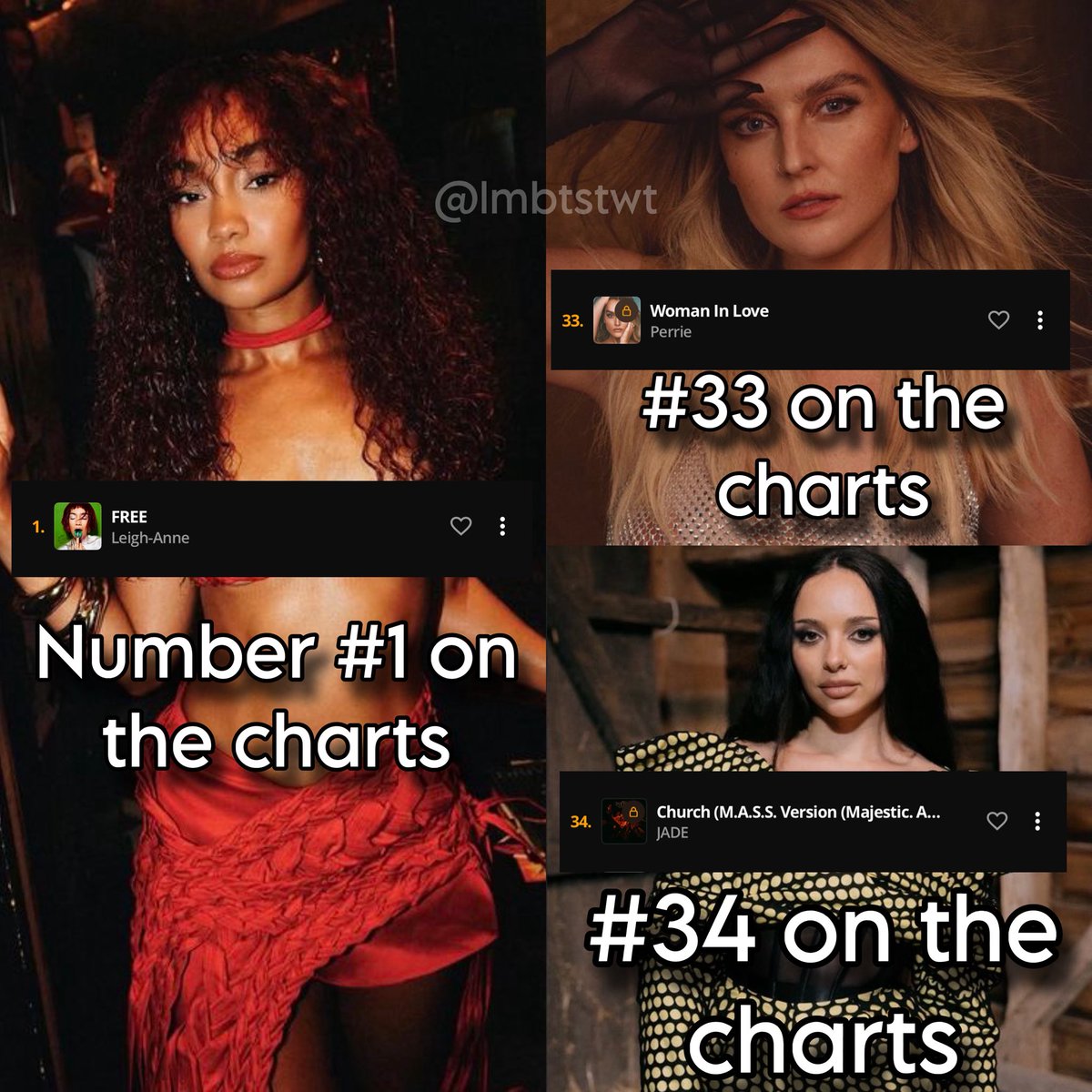 LMBTSTWT's tweet photo. Leigh-Anne Pinnock being number #1 on the charts, followed by Perrie Edwards being #33 on the charts and Jade Thirlwall being #34 on the charts. I’m so proud of you girls 🥹👏🏼 https://t.co/O5Hs5teO7A