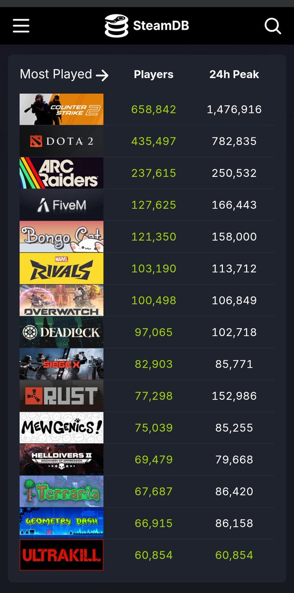 Dave NewBlood tweet media