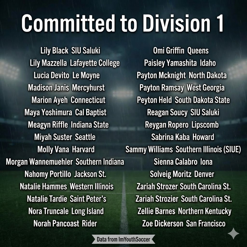 ECNL/GA/Recruiting/College Soccer tweet media