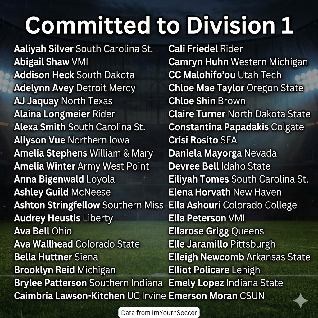 ECNL/GA/Recruiting/College Soccer tweet media