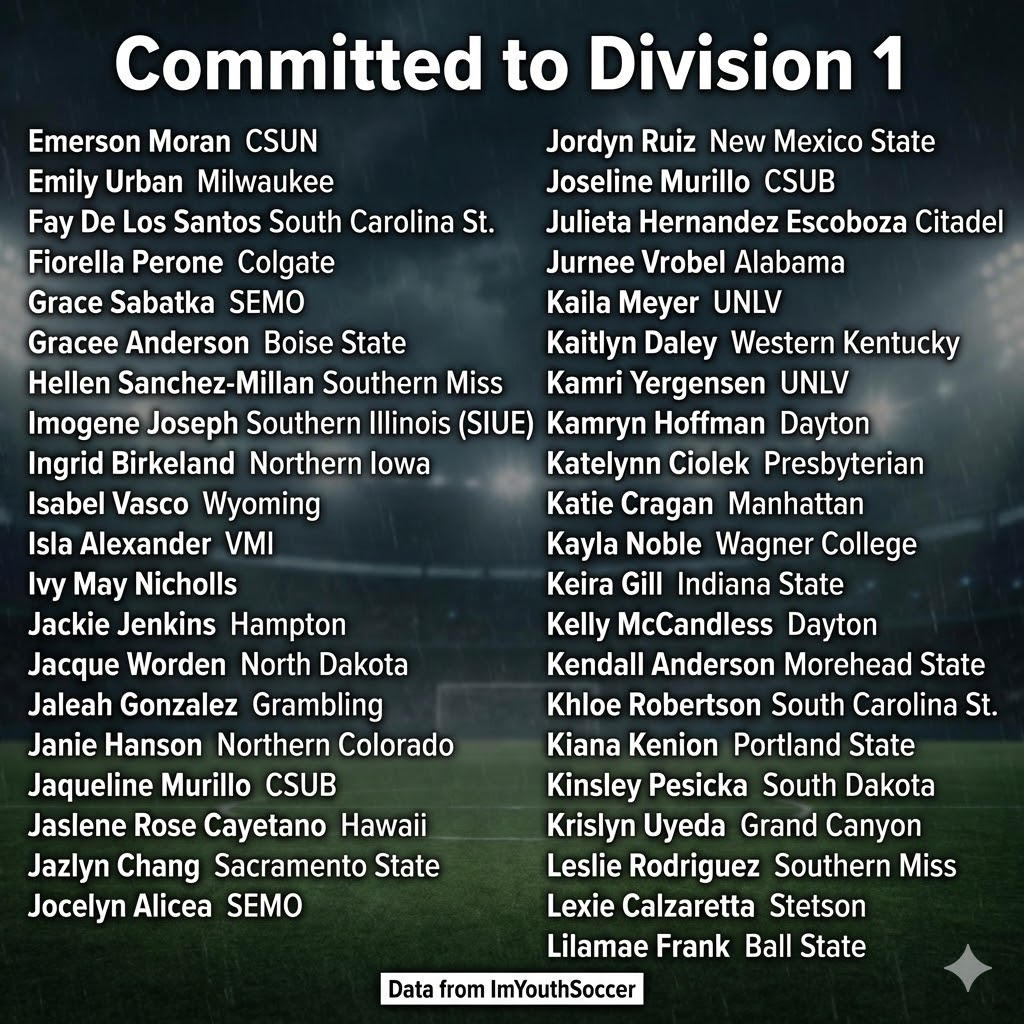 ECNL/GA/Recruiting/College Soccer tweet media