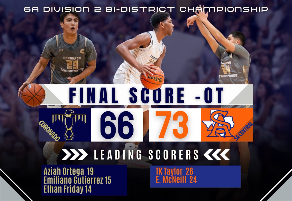 Coronado Basketball tweet media