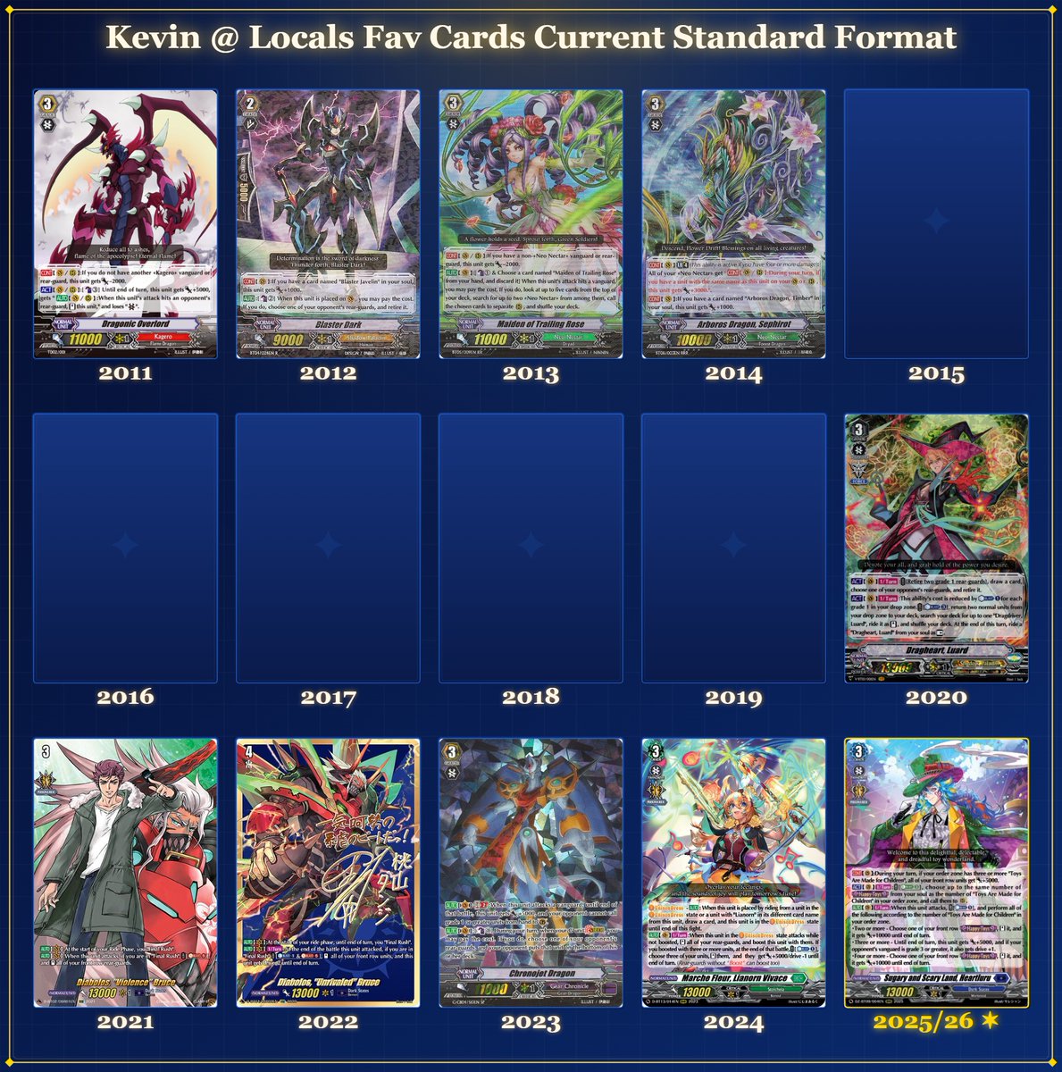 I still can't believe that I skipped all of stride during my teen years just to qualify for premium worlds in my first competitive season (24/25). I came back to the game during my freshman year of uni in an attempt to make new friends and I'm happy to say that I've made many. 🫶