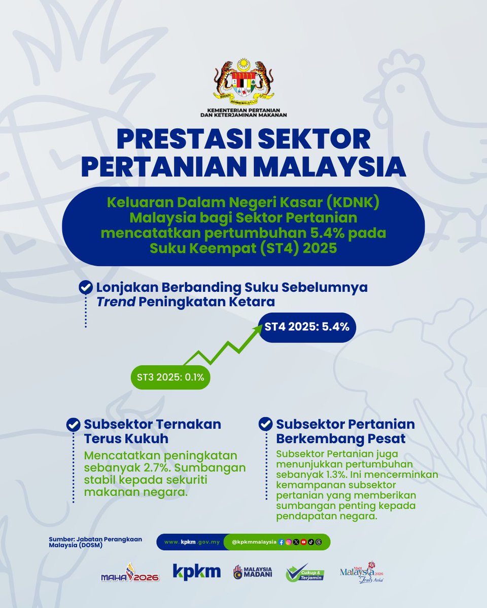 KEMENTERIAN PERTANIAN DAN KETERJAMINAN MAKANAN tweet media