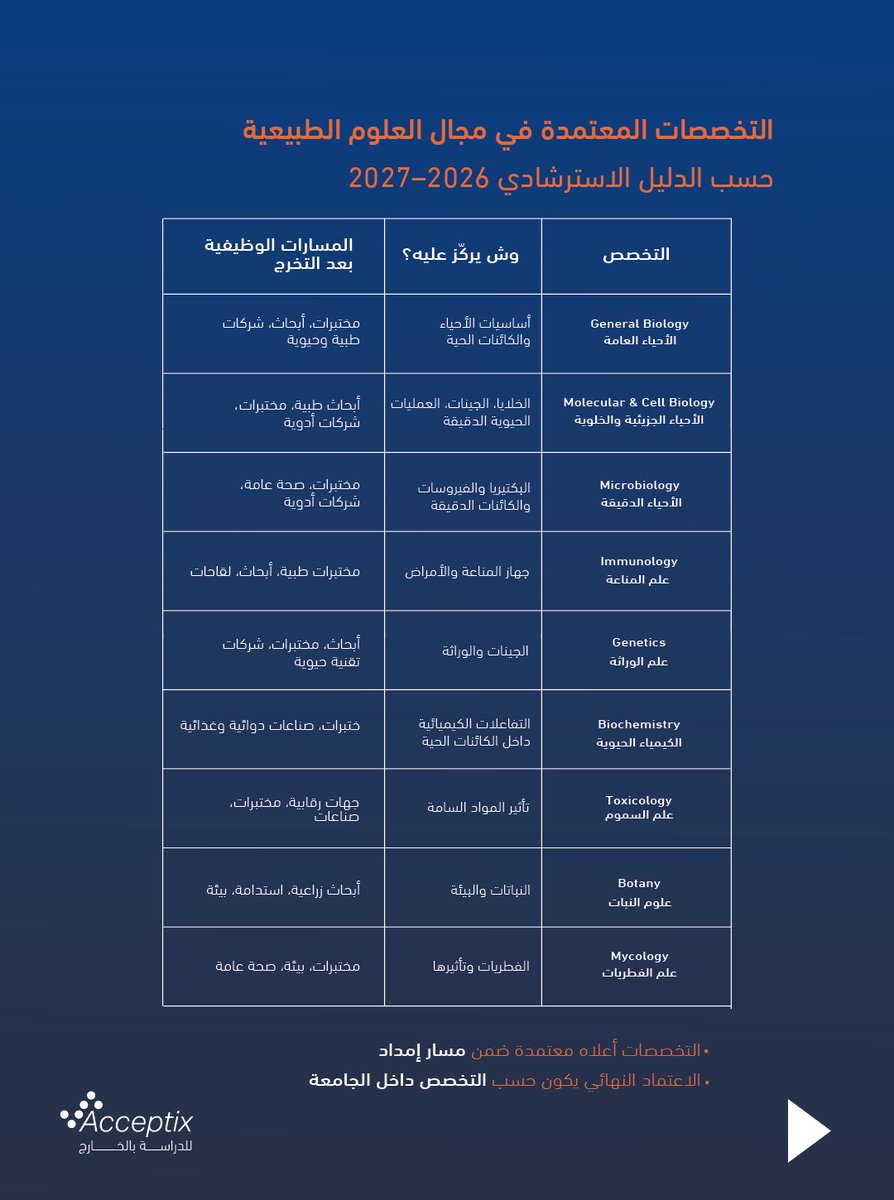 Acceptix | أكسبت اكس tweet media