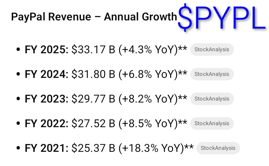 n_hatami's tweet photo. People complaining about $PYPL growth, should compare it to $AAPL 🍏 https://t.co/h883OV6MK6