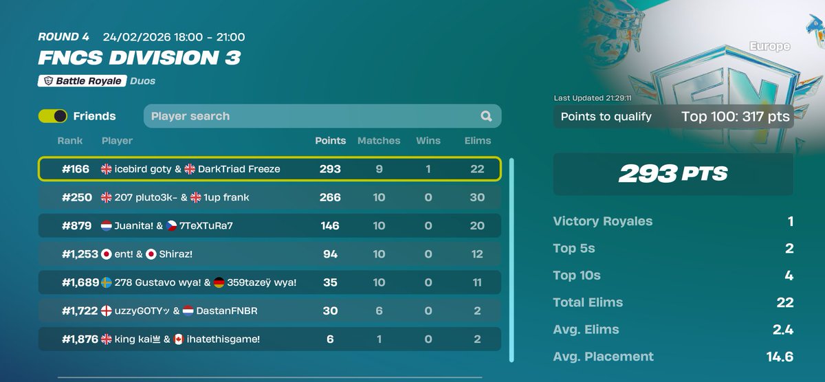 33Freeze. tweet media