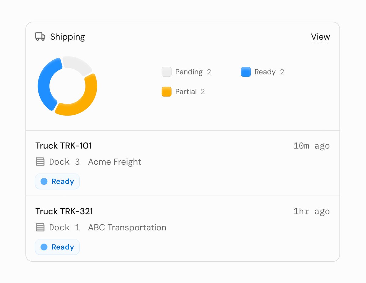 warehouse management overview concept for dashboards