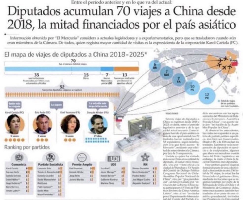Todo muy normal, hubo indicios de que la cosa no es meramente un cable y negocios con China.
