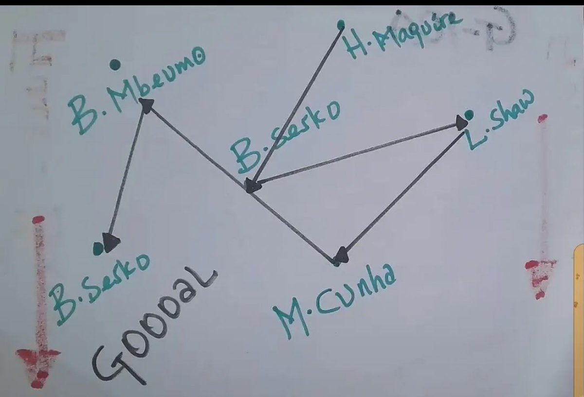 UtdKobi (@theutdkobi) on Twitter photo 