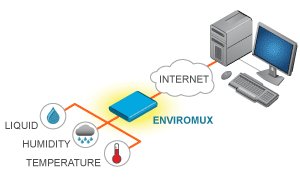 bitamagroup's tweet photo. Ringkasan AI
Environment Monitoring System/EMS dari Network Technologies Inc yang dirancang untuk mencegah kerusakan perangkat keras di ruang  server, pusat data, dan lemari jaringan dengan mendeteksi kondisi kritis  seperti suhu, kelembaban dll https://t.co/gSX9Zb8C1h