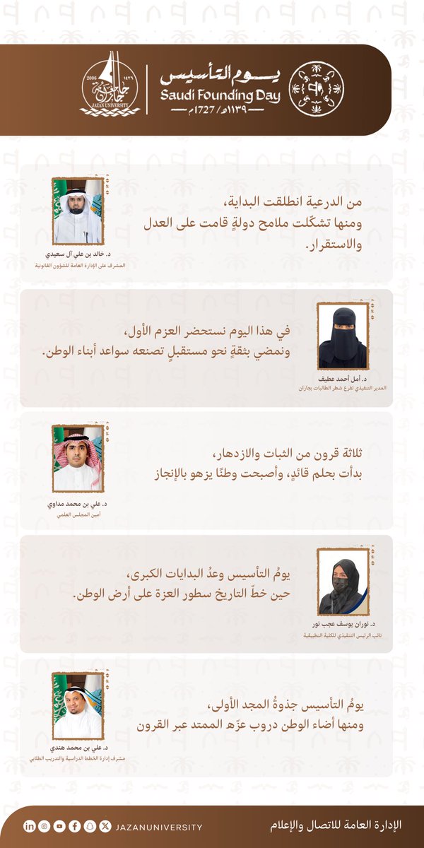 منسوبو ومنسوبات جامعة جازان يعبّرون في يوم التأسيس عن فخرهم بجذور وطنٍ راسخ، واعتزازهم بمسيرة ثلاثة قرون من العزّ والتمكين.

#يوم_التأسيس
#يوم_بدينا_1727 
#جامعة_جازان