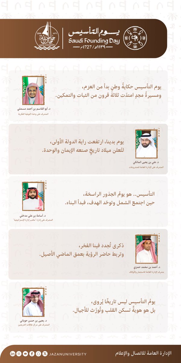 JazanUniversity's tweet photo. منسوبو ومنسوبات جامعة جازان يعبّرون في يوم التأسيس عن فخرهم بجذور وطنٍ راسخ، واعتزازهم بمسيرة ثلاثة قرون من العزّ والتمكين.

#يوم_التأسيس
#يوم_بدينا_1727 
#جامعة_جازان https://t.co/Gr0gAmi03X