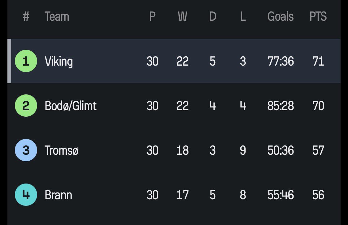 Viking taraftarları “Biz bu Inter takımına 8 atardık”