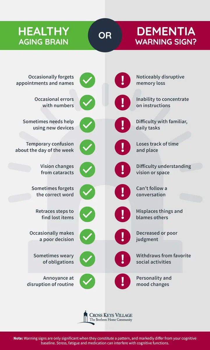Alzheimer's Arkansas tweet media