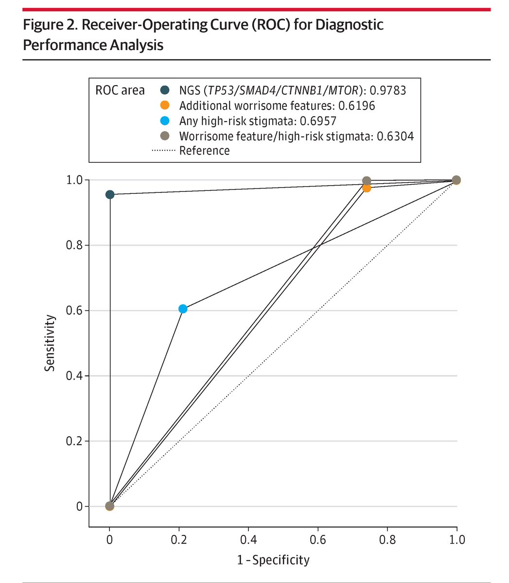 JAMA Surgery tweet media