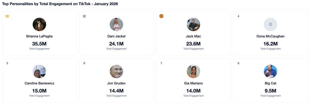 StoolieStats tweet media