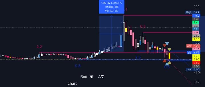 𝐓𝐡𝐞 𝐏𝐨𝐰𝐞𝐫 𝐎𝐟 𝐓𝐫𝐞𝐧𝐝 tweet media